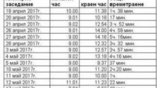 Защо търпим? Депутатите ни са работили 35 часа за цял месец!