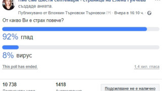 ГЛАДЪТ ПЛАШИ ПОВЕЧЕ БЪЛГАРИ ОТ ВИРУСА. ИЗСЛЕДВАНЕ НА „НИЕ СМЕ ШЕСТИ СЕПТЕМВРИ”