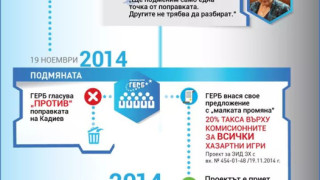 Васил Божков: История на рекета