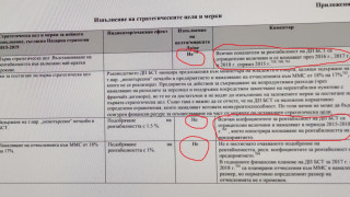 ЕТО ГО ЦЕЛИЯ УБИЙСТВЕН ОДИТЕН ДОКЛАД ЗА СПОРТНИЯ ТОТАЛИЗАТОР! ГЕШЕВ НЕЗАБАВНО ДА ПОДХВАЩА КРАЛЕВ И КОМПАНИЯ, ЗА ДА ДОКАЖЕ, ЧЕ НЕ „СЕ ПРАВИ НА ЛУД“!