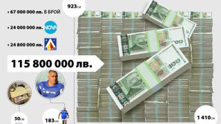 Докато българската прокуратура и Каскета бездействат, европейските институции вече са се заели със случая