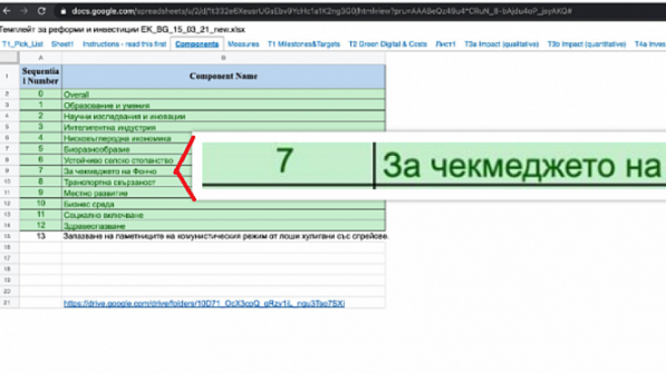 Огромен гаф остави многомилиардния план на ГЕРБ в ръцете на всеки с интернет