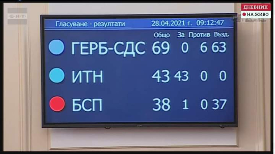 Вижте тази снимка. БСП и ДПС са се договорили с ГЕРБ да гласуват “въздържали се”, за да блокират и прекъснат заседание на парламента