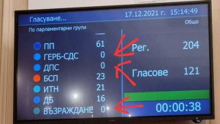 Когато ГЕРБ, ДПС и Възраждане са в залата, но опитват да провалят заседанието