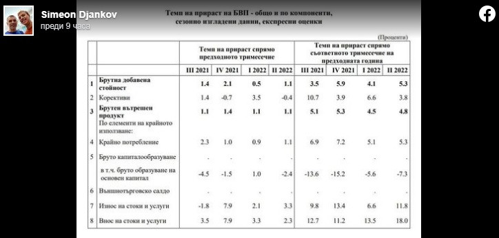 Симеон Дянков стресна България