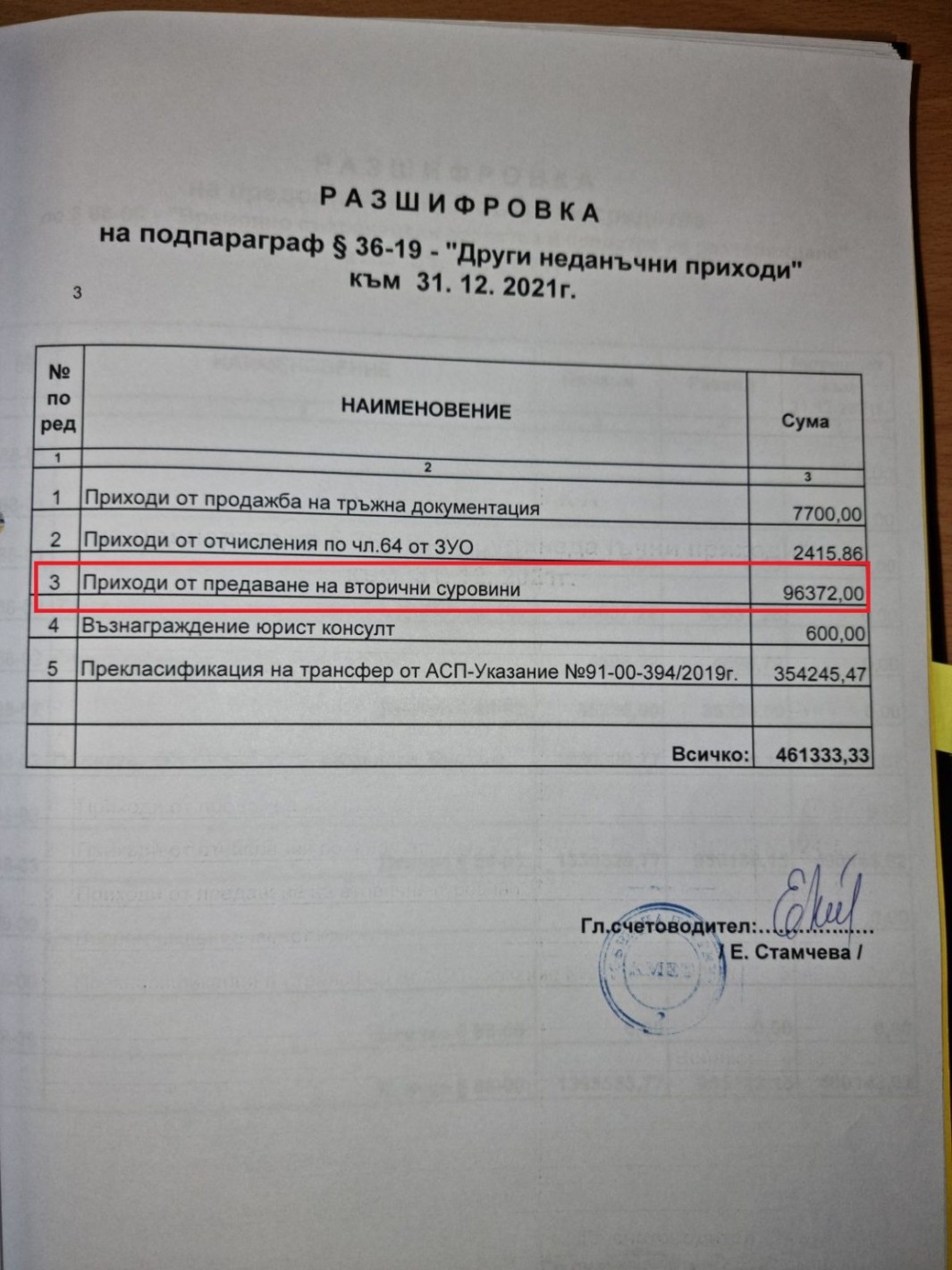 Гешев, кога ще арестуваш кмета на Петрич Димитър Бръчков – 1 млн. на година са кражбите от боклука (ПЪРВА ЧАСТ + ДОКУМЕНТИ)