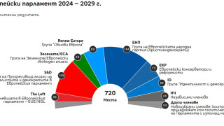 Ето какви са резултатите от изборите за ЕП по държави