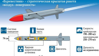 ТАЙНСТВЕНИЯ „БУРЕВЕСТНИК” Е ВЕЧЕ ФАКТ