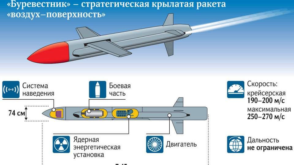 ТАЙНСТВЕНИЯ „БУРЕВЕСТНИК” Е ВЕЧЕ ФАКТ