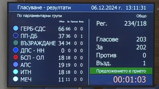 Депутатите избраха и заместник-председателите на Народното събрание