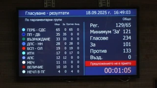 И петият вот на недоверие беше неуспешен