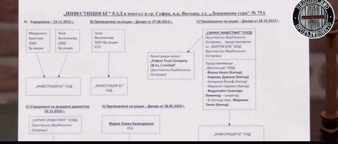 ПАДЕНИЕ! Вижте как Николай Бареков прави двете си метреси собственички на палата в Драгалевци, където живее с жена си Мария Календерска (РАЗСЛЕДВАНЕ)