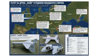 Дронът „Майя“ – от Киев с любов